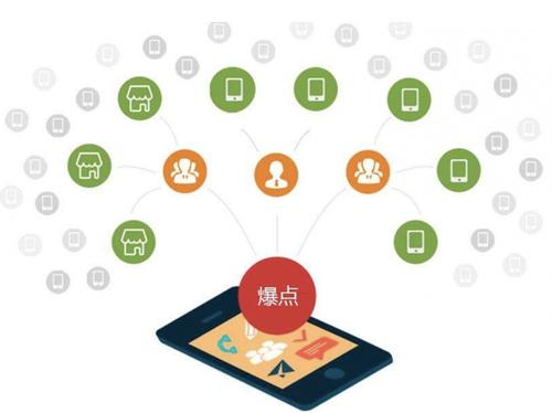 合江为什么越来越多的企业通过软文营销来引流
